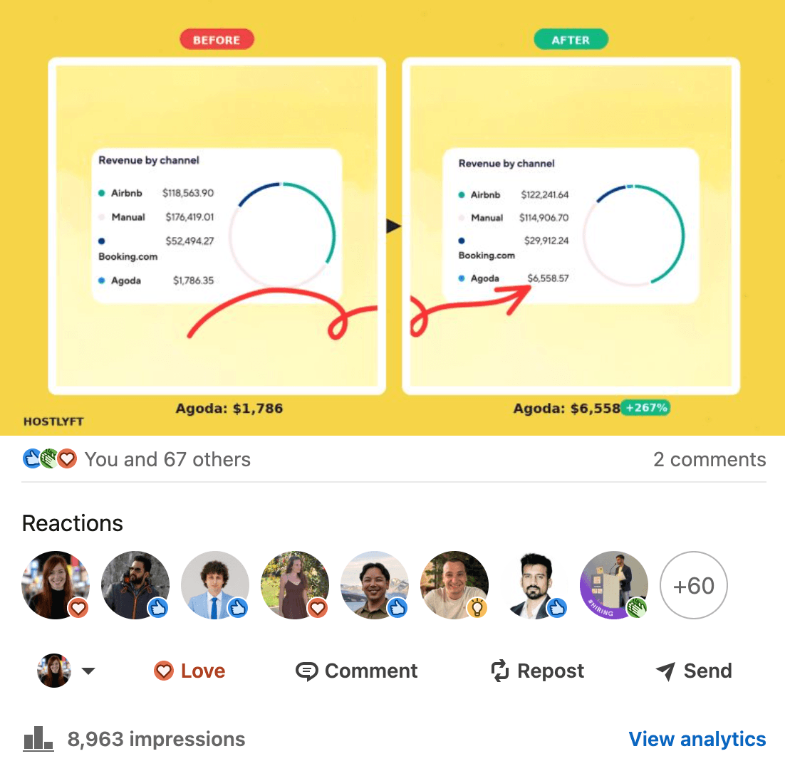 Publication LinkedIn Hostlyft avec positionnement revenue partner — engagement visible